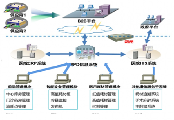 k8凯发控股入围上海市重要产品追溯体系建设示范项目